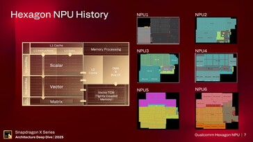 Hexagon NPU. (Источник изображения: Qualcomm)