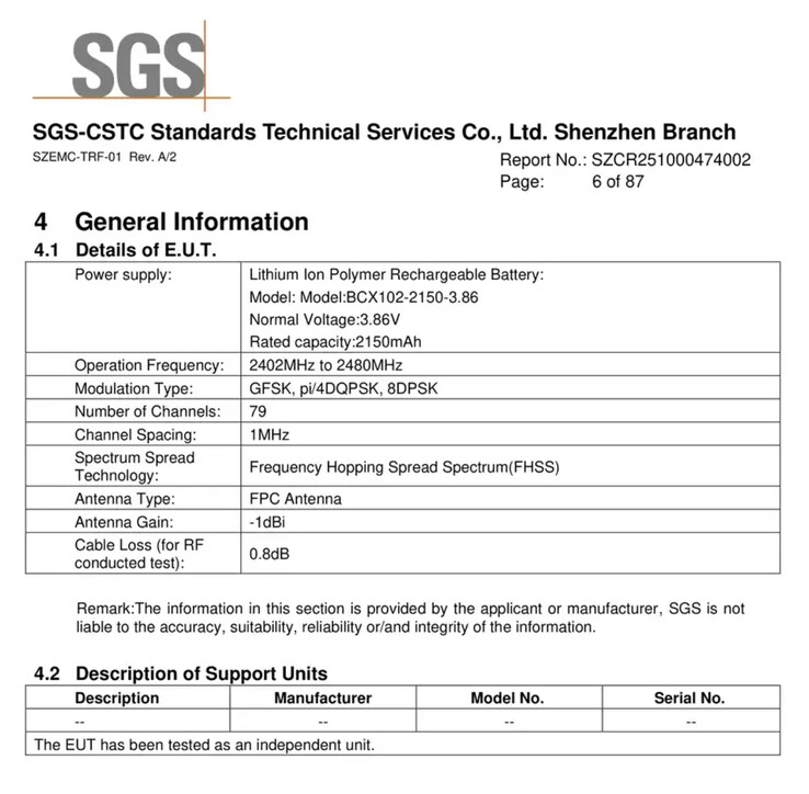(Источник изображения: FCC)