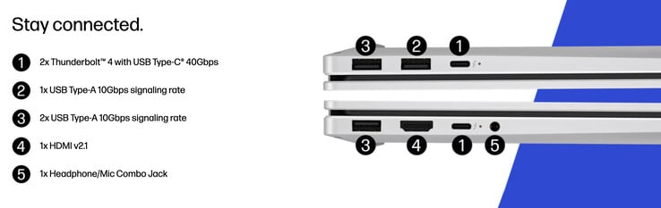 Новый OmniBook X 17 весит 2,39 кг и имеет размеры 396 x 258 x 15 мм.
