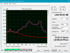 Asus GL502VM