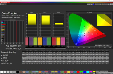 Colour accuracy (DCI-P3, Насыщенный)