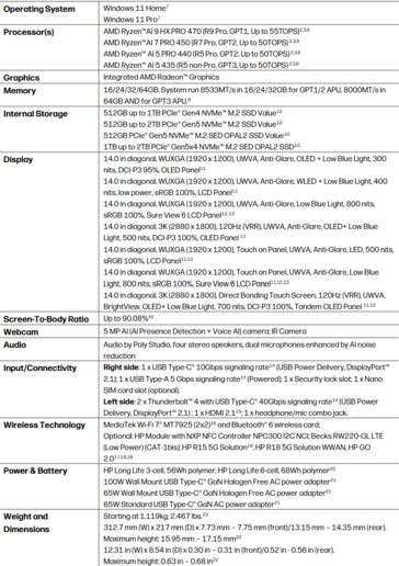 Технические характеристики HP EliteBook X G2a (источник изображения: HP)