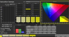 Calman: Насыщенность цвета (калиброванная)