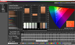 Color analysis