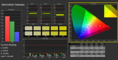 Calman ColorChecker: режим Native - saturation