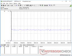 Энергопотребление под нагрузкой от CPU Throttling Test выглядит ровно