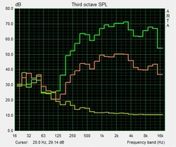 Pink Noise curves