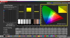Калибровка CalMAN ColorChecker