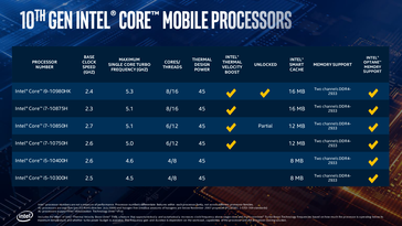 (Изображение: Intel)