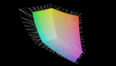 Отображение оттенков спектра AdobeRGB = 68.2%