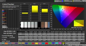 Color accuracy (Стандартный, sRGB)