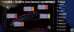 Steel Nomad Свет. (Источник изображения: Xiaobai's Tech Reviews)