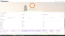 PCMark 10 - оценки для Threadripper 2920X