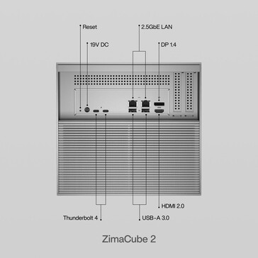 Задние входы/выходы.