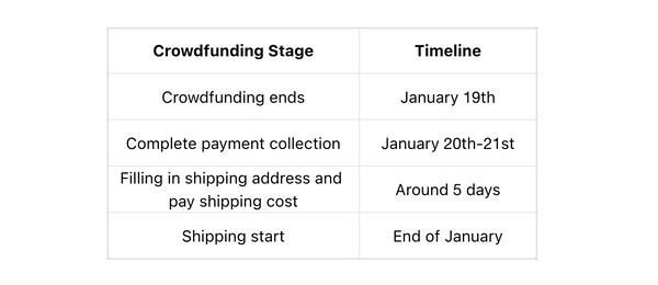 Ayaneo Pocket Vert поступит в продажу почти на месяц раньше, чем планировалось изначально. (Источник изображения: Ayaneo)