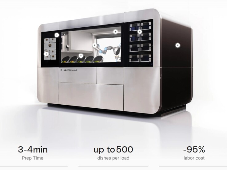 (Источник изображения: Цирк)