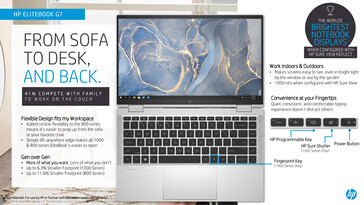 HP Elitebook x360 G7 получил новую клавиатуру (Изображение: HP)