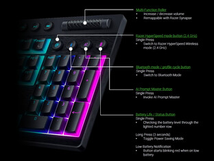 Razer BlackWidow V4 Низкопрофильная HyperSpeed клавиатура команд (Источник изображения: Razer PR)