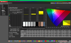ColorChecker после калибровки