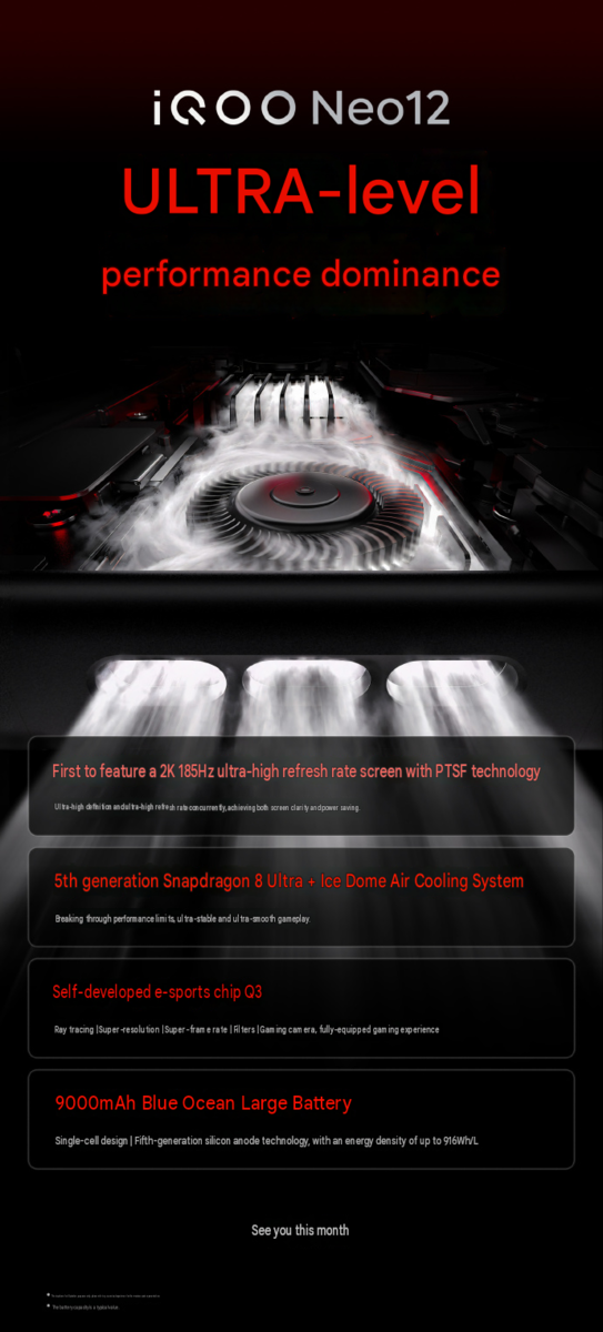 Основные особенности iQOO Neo 12.
