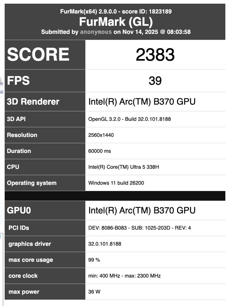 (Источник изображения: FurMark)