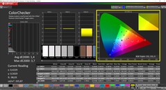 CalMAN ColorChecker (профиль: Internet, цветовое пространство: sRGB)