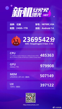 (Источник изображения: RedMagic)