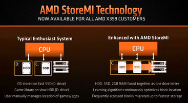 Схема того, как работает StoreMI (Изображение: AMD)