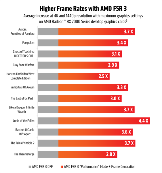 (Источник изображения: AMD)