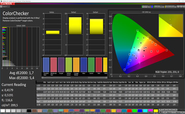 CalMAN: Colour Accuracy - стандартный контраст, sRGB