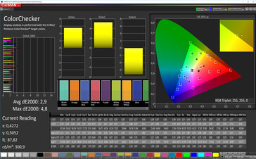 CalMAN: Mixed Colours - Профиль: Натуральный, sRGB