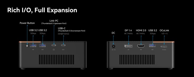 Порты Morefine G2 eGPU
