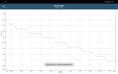 Тест аккумулятора GFXBench 3.1 (мы используем его как нагрузочный тест)