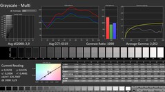 CalMAN: Серые чешуйки
