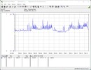 Prime95 + FurMark