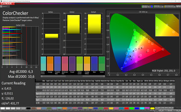 CalMAN - Color Accuracy (sRGB)