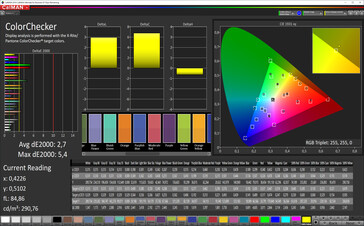 Color Accuracy (Натуральный, sRGB)