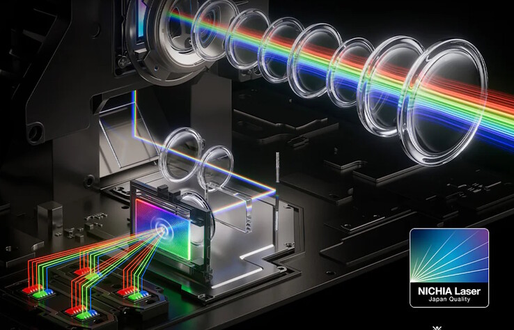 В JMGO N3 Ultimate используются лазеры, произведенные в Японии, для достижения максимальной яркости 5 800 люмен ISO.