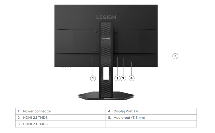 Порты игрового монитора Lenovo Legion 24 1r