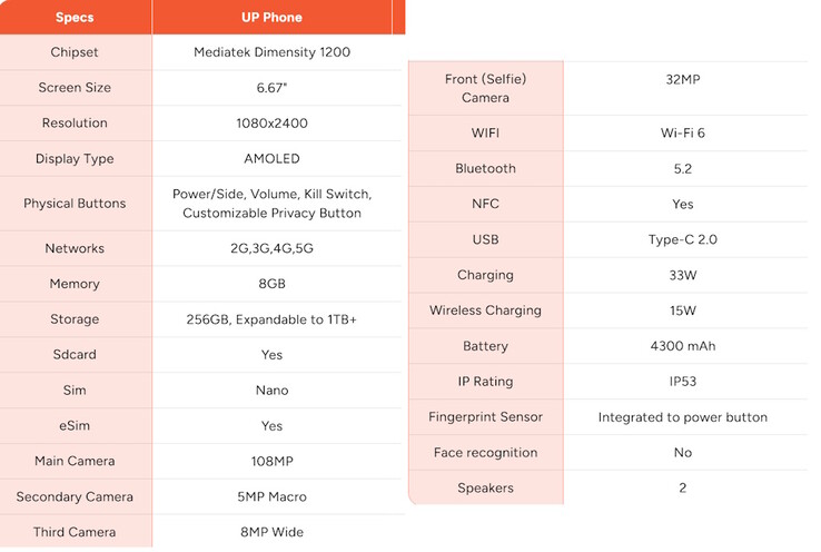 Unplugged UP Phone оснащен OLED-экраном, камерой 108 МП и слотом для карт памяти microSD. (Источник изображения: Unplugged)