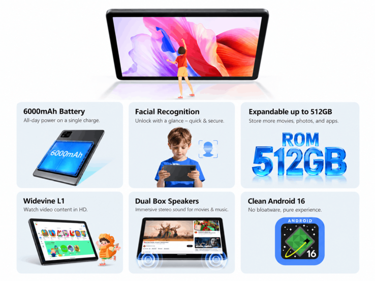 Alldocube iPlay 80SE с его ключевыми особенностями и характеристиками