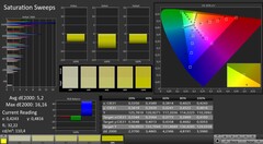 CalMAN: Color saturation