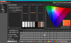 ColorChecker, наша калибровка (sRGB)