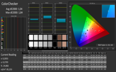 ColorChecker (после калибровки)