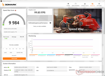 3DMark Speed Way на RTX 4090
