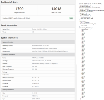 Тестирование AMD Ryzen 9 5950X в Geekbench 5 (Изображение: Geekbench на Videocardz)