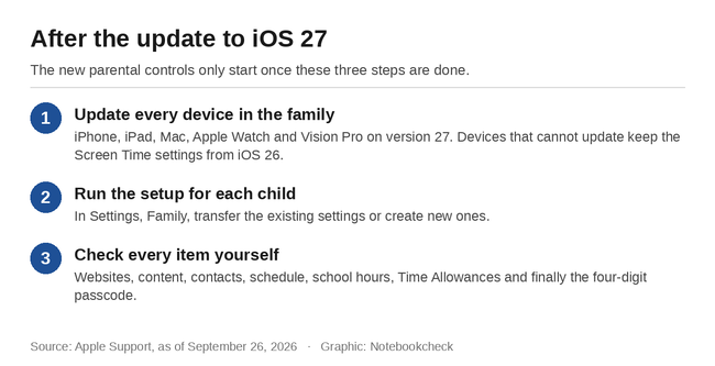 После обновления до iOS 27