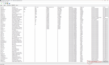 Список драйверов
