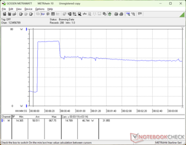 Prime95+FurMark стресс начался на отметке 10s