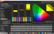 CalMAN: Colour accuracy - Расширенный, DCI-P3